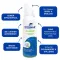 Sterimar nesesprayallergi (100 ml)